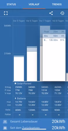 The smart 250 watt solar system including installation for Mercedes-Benz Marco Polo, Horizon, Activity W447 & Viano Marco Polo W639 from 2004 onwards