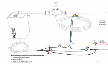 UV-C LED water disinfection unit for installation in the water pipe - optional incl. installation service