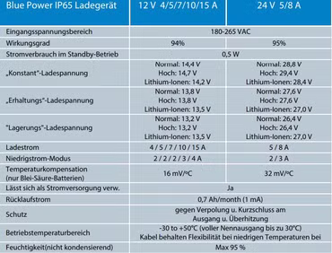 Victron Blue Smart Batterieladegerät mit Bluetooth 12/15 +DC Kabel für optimierte Ladung aller Batterietypen